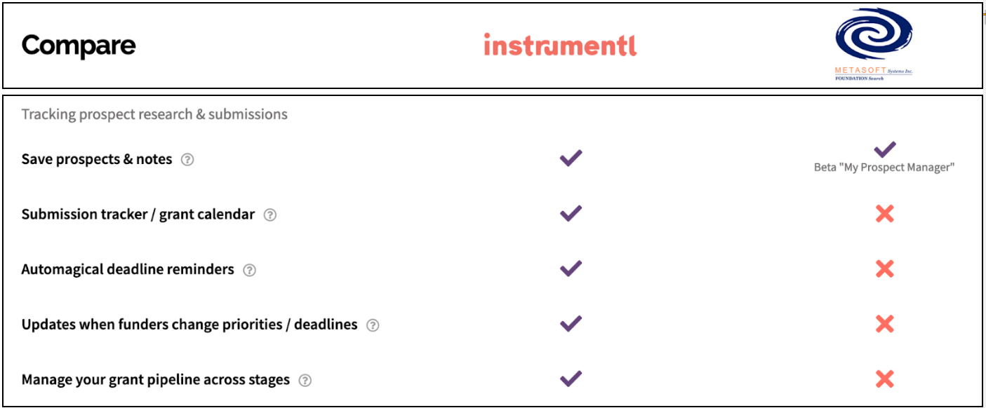 FoundationSearch vs. GrantStation vs. Instrumentl Which Tool is Best